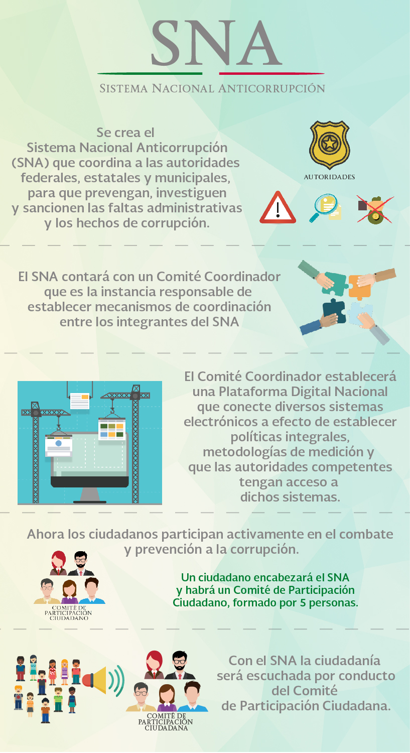 SNA Sistema Nacional Anticorrupción