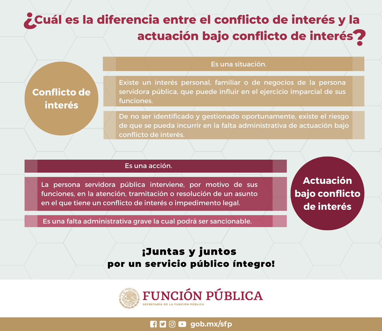 ¿Cuál es la diferencia entre el conflicto de interés y la actuación bajo conflicto de interés?