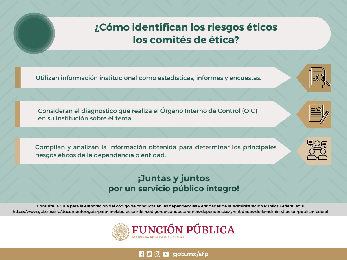 ¿Cómo identifican los riesgos éticos los comités de ética?