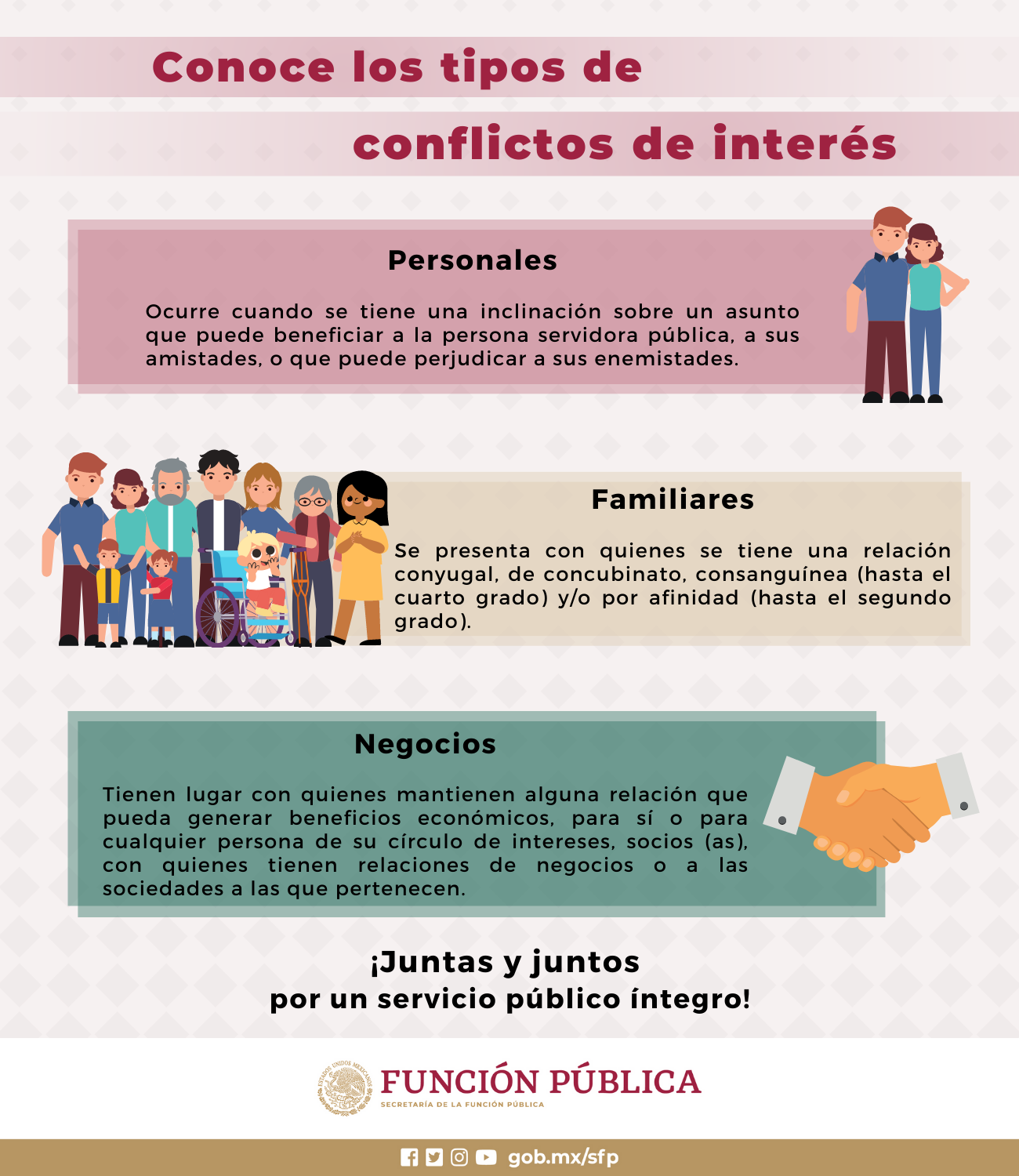 Conoce los tipos de conflictos de interés