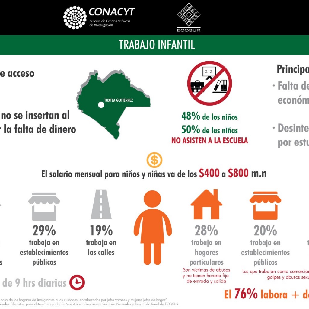 infografiaTrabajoInfantil-1