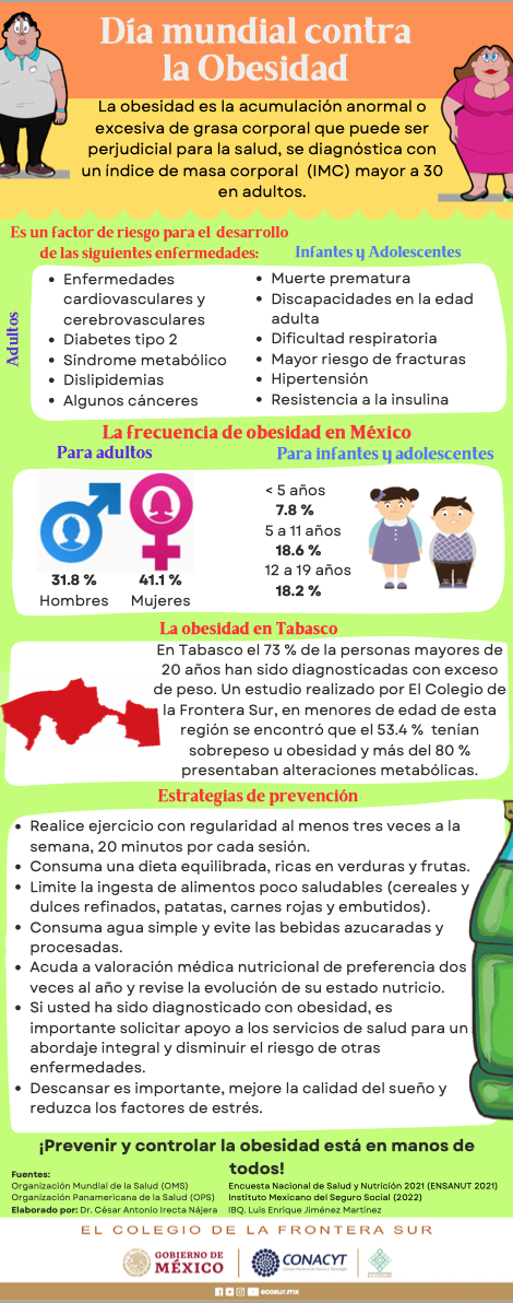 4 de marzo, Día mundial contra la obesidad