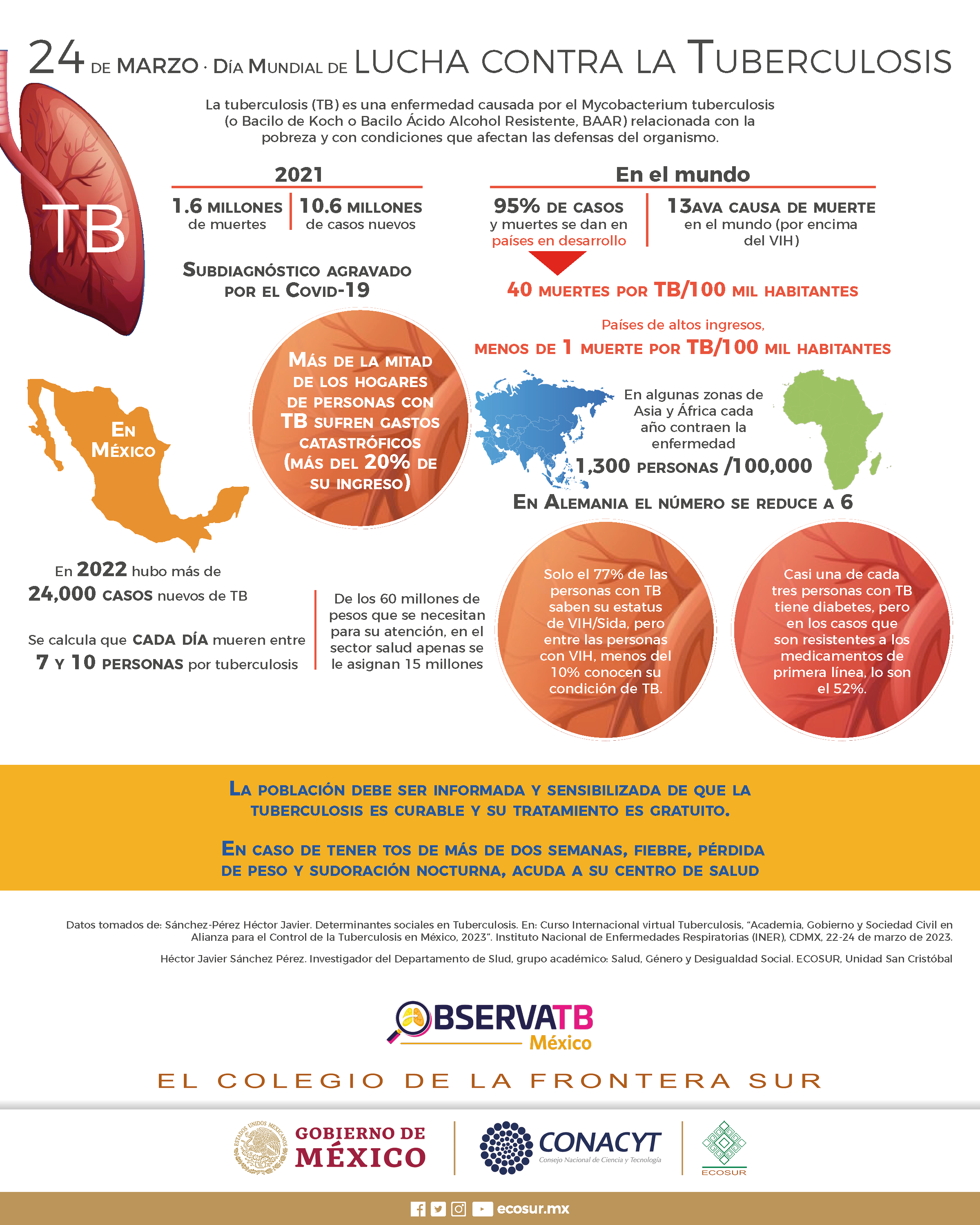 Día mundial de lucha contra la tuberculosis
