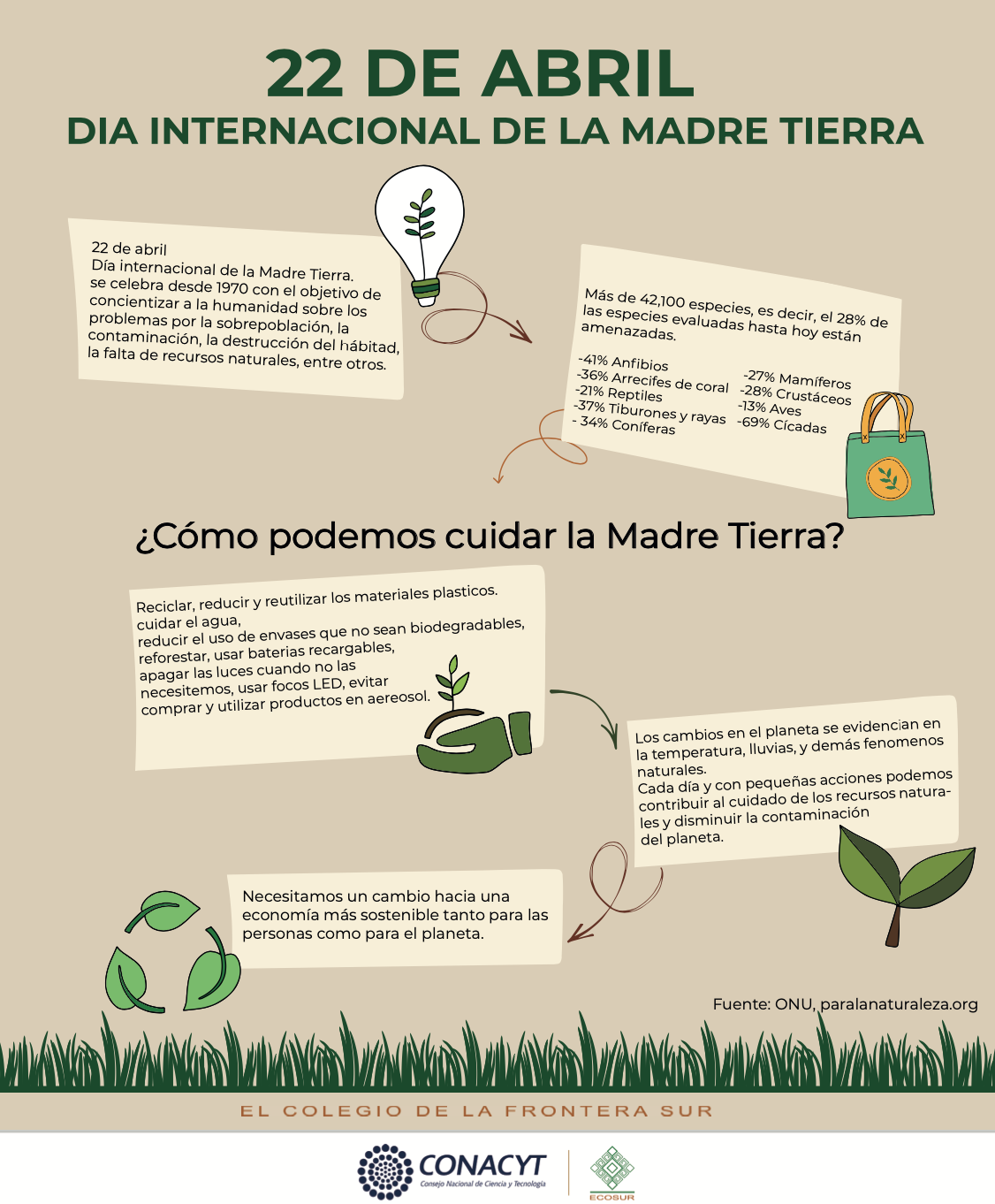 Día internacional de la madre tierra