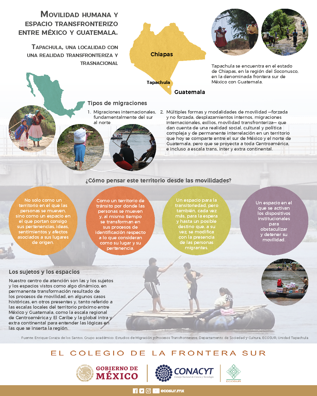 Movilidad humana y espacio transfronterizo entre México y Guatemala.