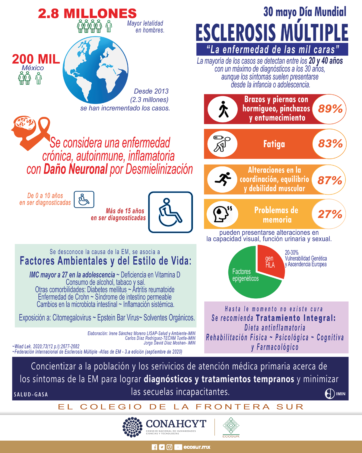 30 de mayo, Día mundial de la Esclerosis Múltiple