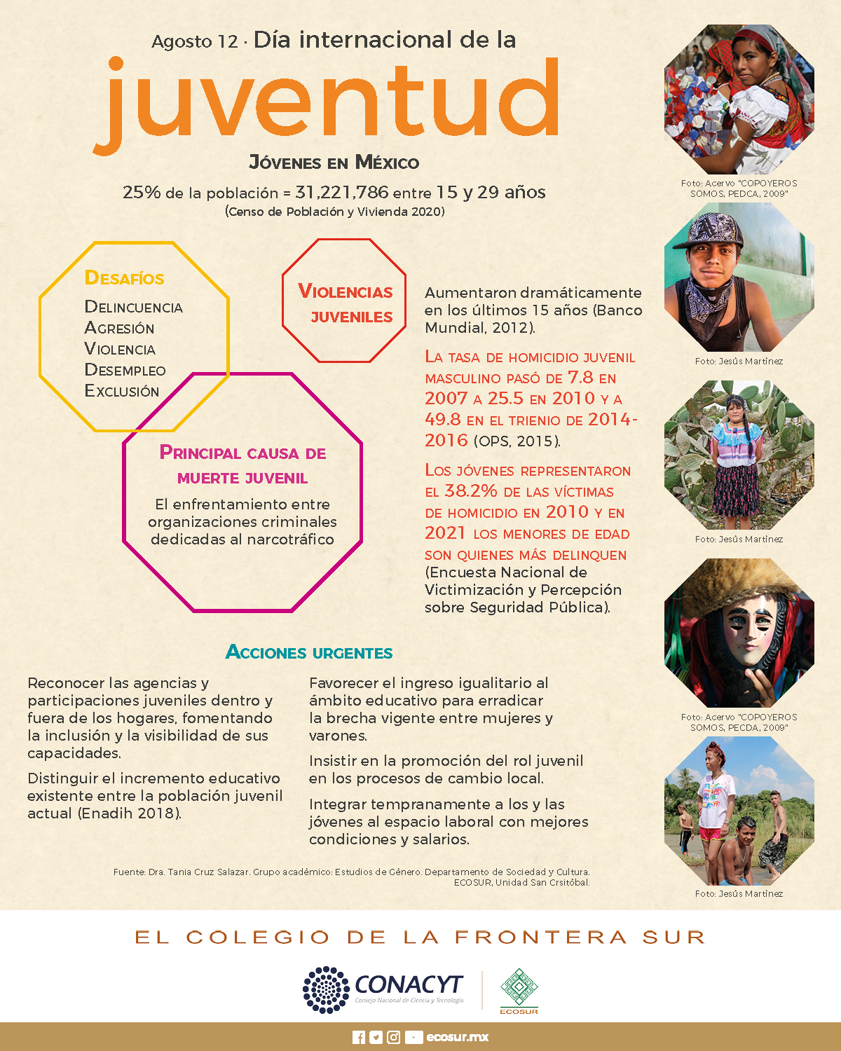 Agosto 12 día internacional de la juventud