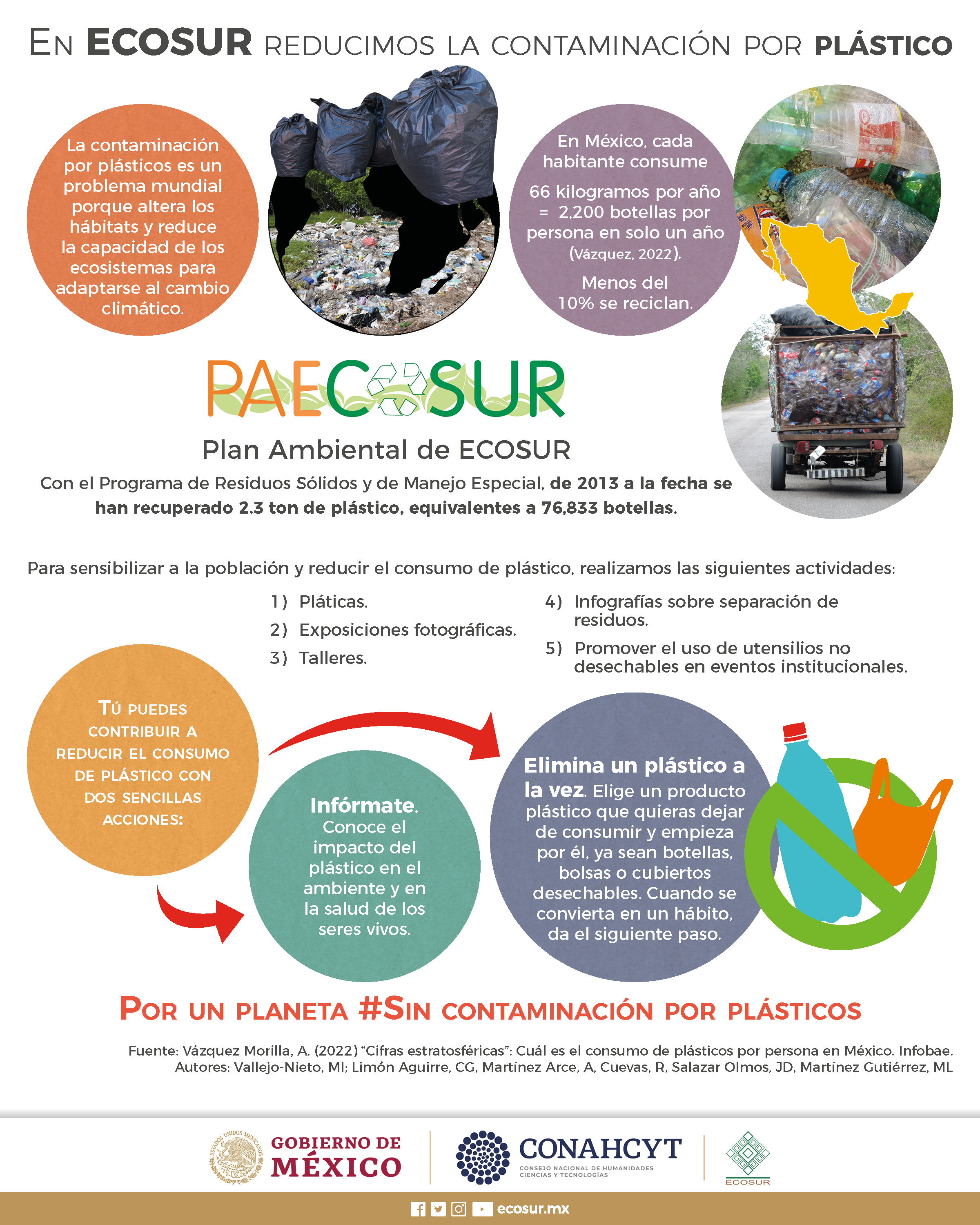En ECOSUR reducimos la contaminación por plástico
