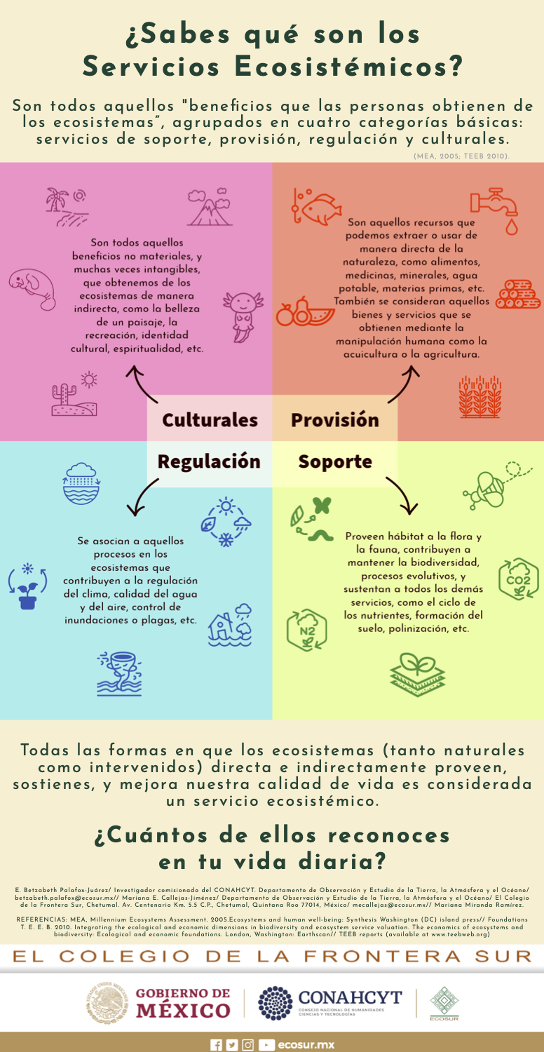 Servicios Ecosistemicos Portal De El Colegio De La Frontera Sur Servicios Ecosistemicos Portal De El Colegio De La Frontera Sur